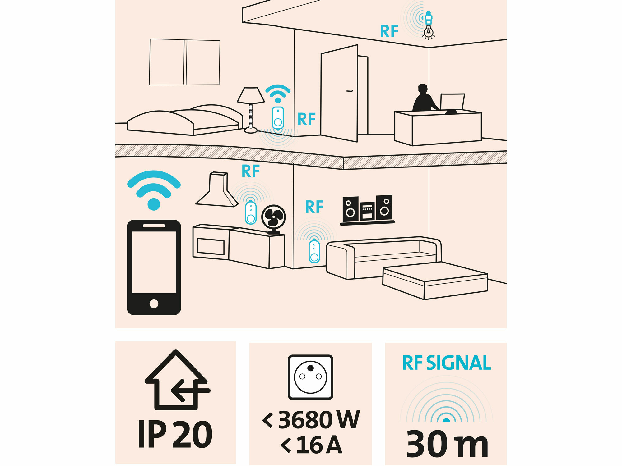 Zásuvka diaľkovo ovládaná cez Wi-Fi, EXTOL LIGHT