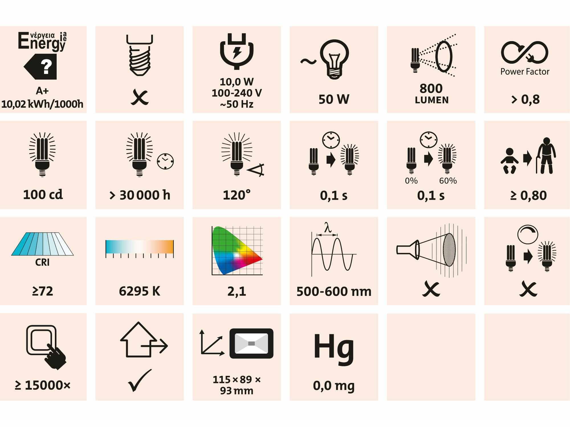 Svietidlo LED, 10W, 800lm, IP65