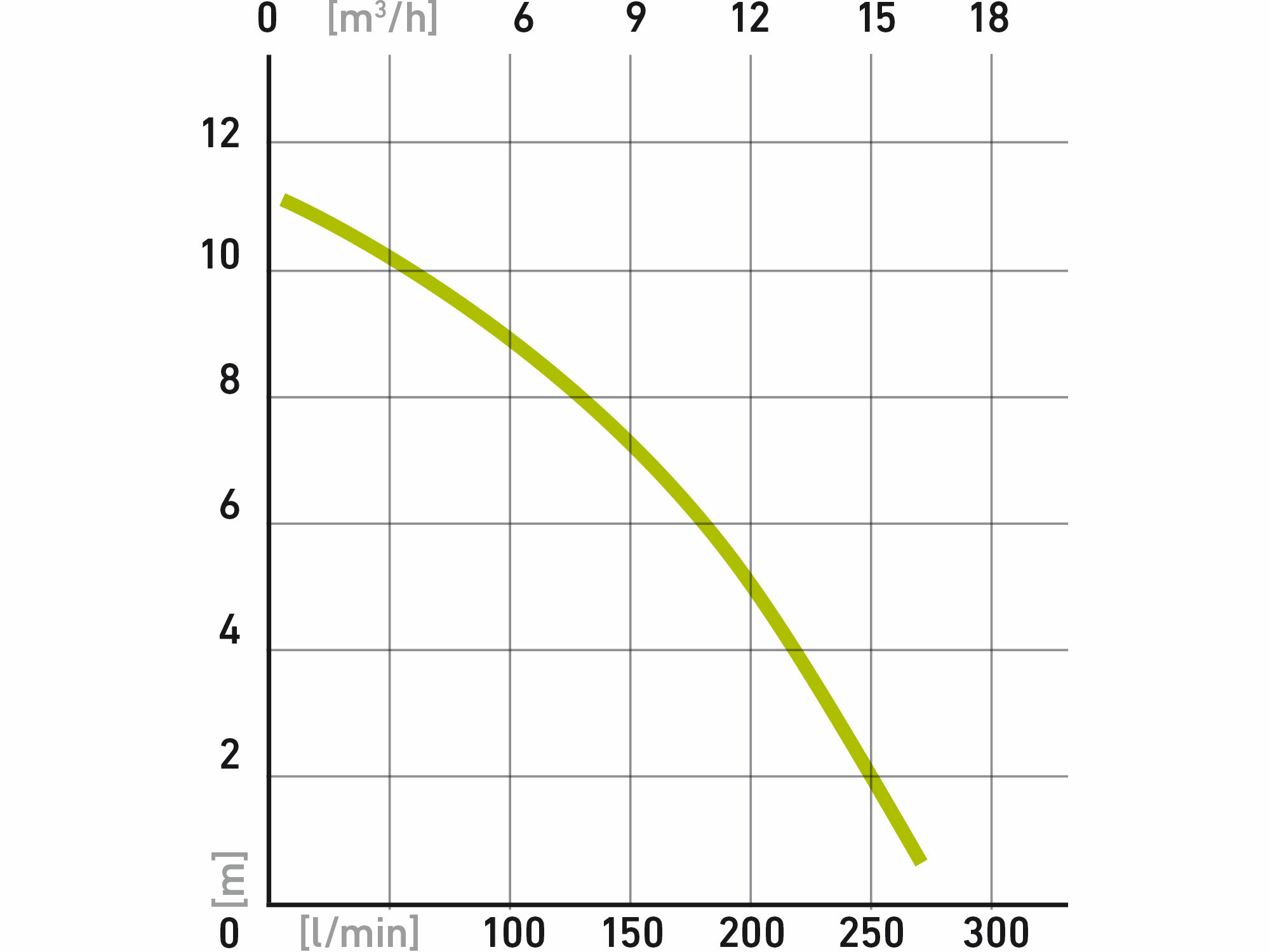 Čerpadlo ponorné antikorové, príkon 1100W, 15500l/hod, max. výtlak 11m, EXTOL CRAFT