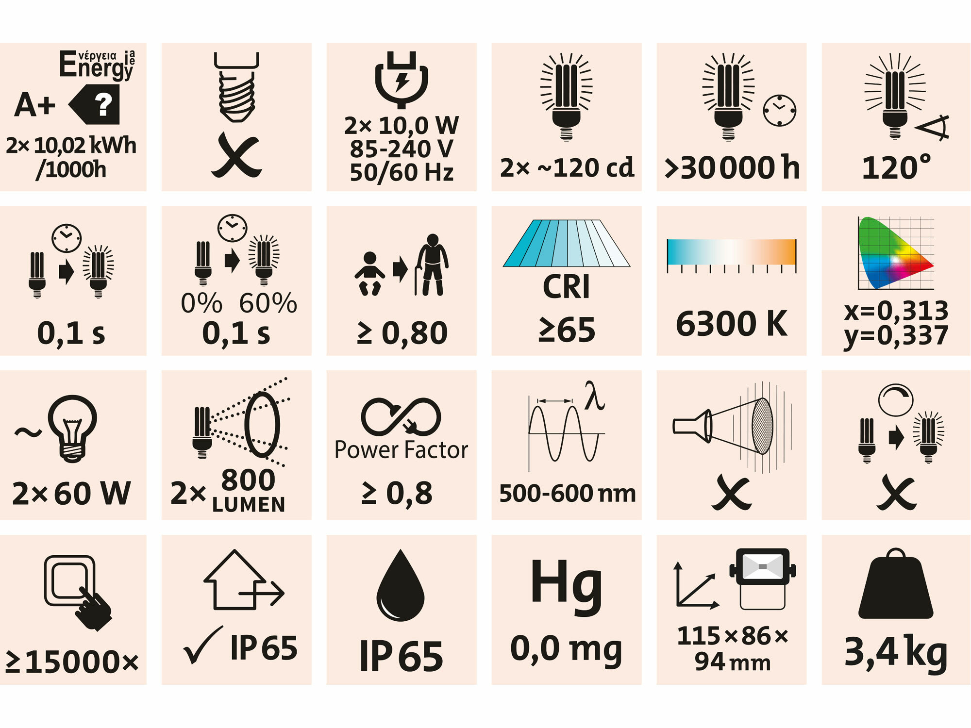 Svietidlo LED so stojanom, 2x10W LED, svietivosť 2x800 lúmenov, EXTOL LIGHT